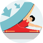 應(yīng)變緩和性