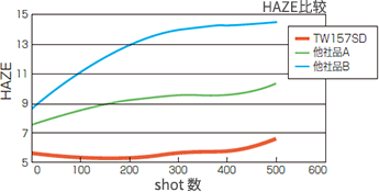 離型層脫落評価