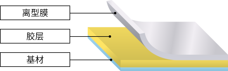 單面耐熱 SELFA™ HS