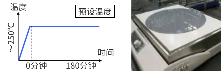 加熱板測(cè)試：設(shè)備?條件